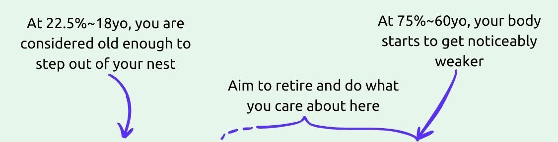 Life bar annotations